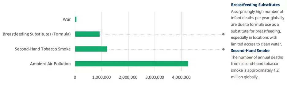smoking & breastfeeding chart